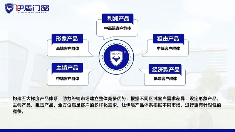 5大梯度產(chǎn)品