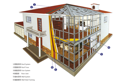 國內(nèi)門窗與國外的差距有多大？沒有對(duì)比就沒有傷害！01