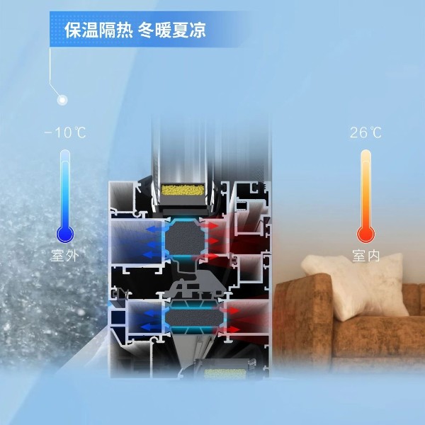 配置升級 | 要想門窗性能好，聚氨酯填充少不了