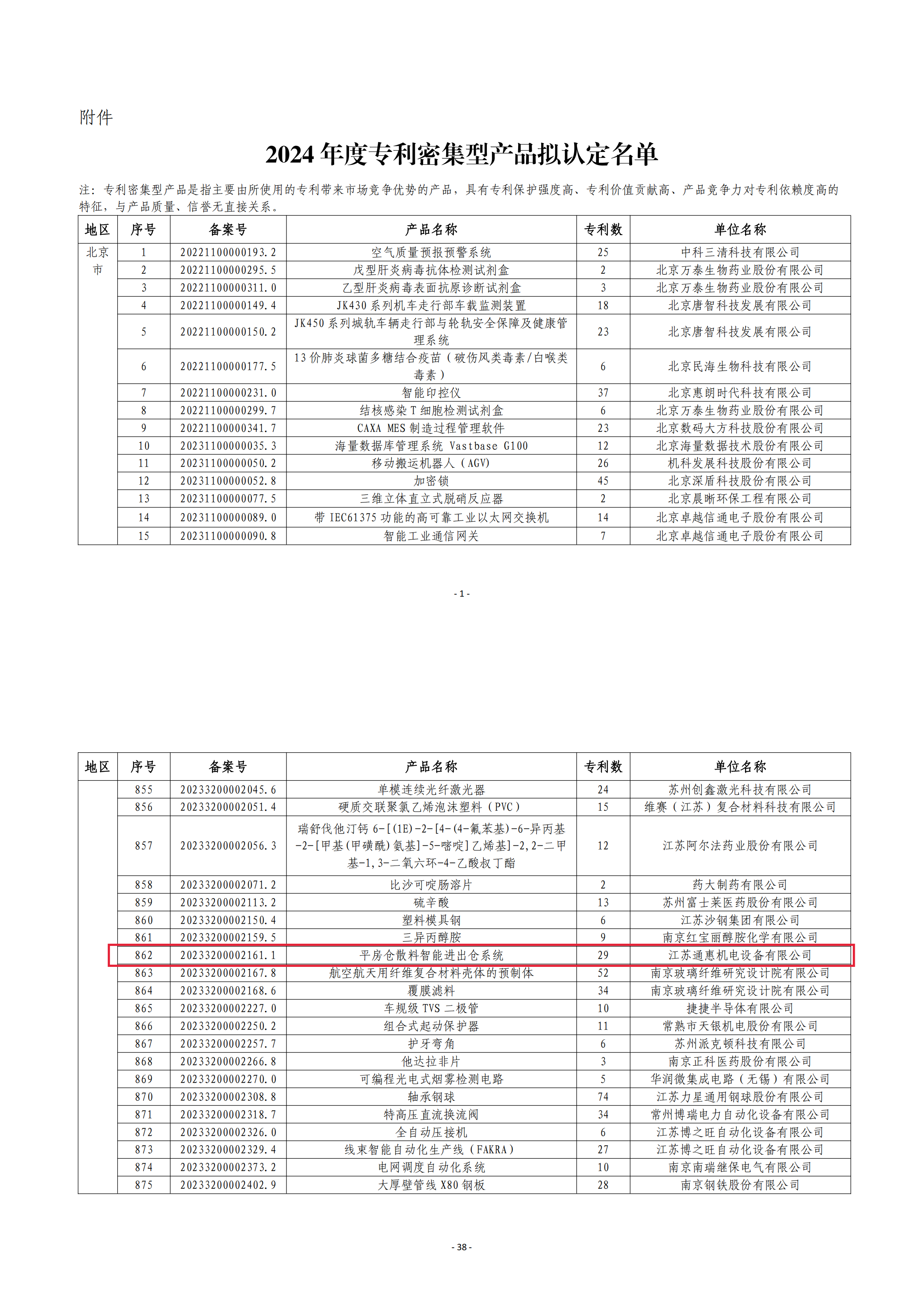 專利密集產品認證2_00